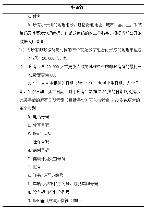 医疗隐私保护 算法介绍 Cld的博客