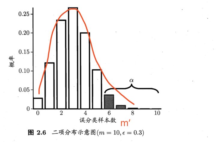 binomial